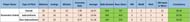 Figures of Yuzvendra Chahal in T20 Internationals